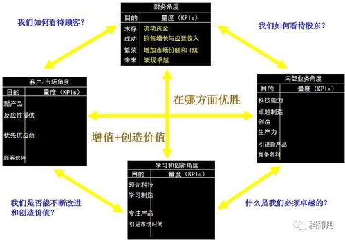 企業(yè)管理各類實(shí)用方法工具集合