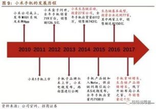 深度報(bào)告 小米產(chǎn)品矩陣初成 提效獲客 玩家共贏