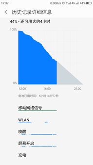 6.0系統的矩陣省電還是有省電效果的