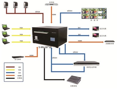 凱新創(chuàng)達萬能混合矩陣助力某公安局