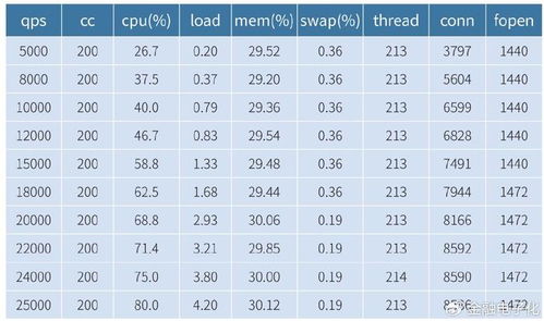 技術(shù)應(yīng)用 基于線性回歸的it系統(tǒng)容量評估研究與應(yīng)用