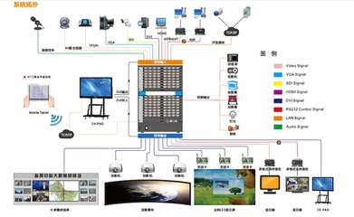 創(chuàng)凱CKDZCK7高清數(shù)字拼控一體機 矩陣系統(tǒng)的完美融合