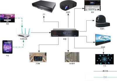 中控系統(tǒng)XN-C168T矩陣系統(tǒng)的功能與應(yīng)用