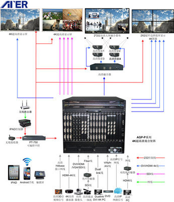 ATER 4K超高清混合矩陣 創(chuàng)新驅(qū)動(dòng)，為專業(yè)視聽用戶創(chuàng)造核心價(jià)值